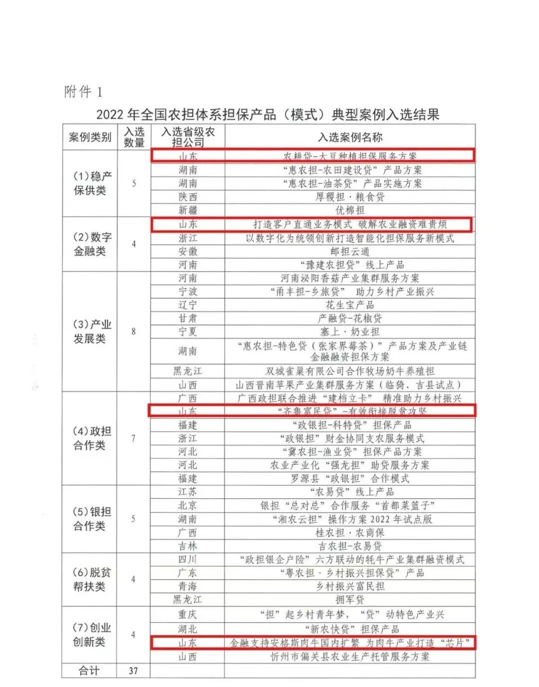 打造線上農貿貸助力滕州市農產品流通